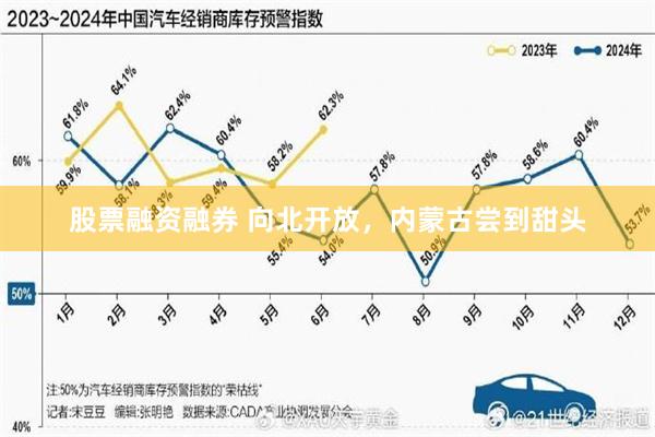 股票融资融券 向北开放，内蒙古尝到甜头