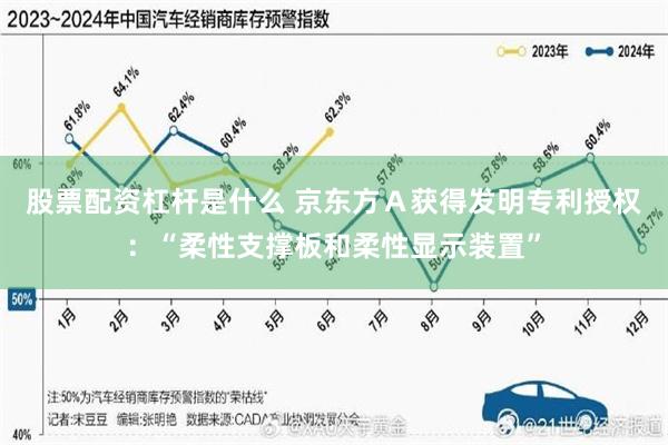 股票配资杠杆是什么 京东方Ａ获得发明专利授权：“柔性支撑板和柔性显示装置”