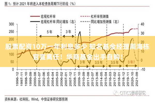股票配资10万一年利息多少 知名基金经理周海栋官宣离任！华商基金出手自购！