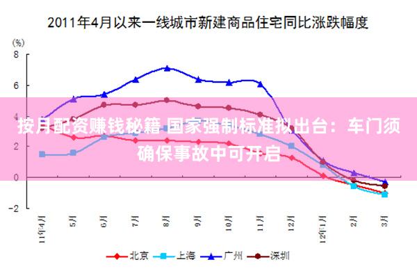 按月配资赚钱秘籍 国家强制标准拟出台：车门须确保事故中可开启