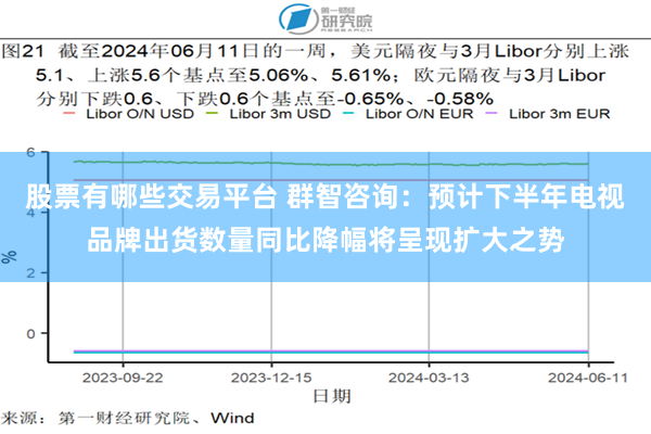 股票有哪些交易平台 群智咨询：预计下半年电视品牌出货数量同比降幅将呈现扩大之势